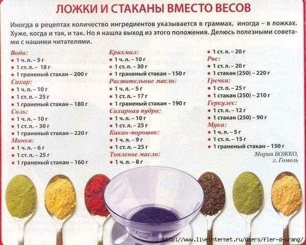 150 мл молока это сколько