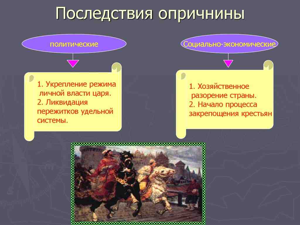 а последствия учреждения опричнины для войска