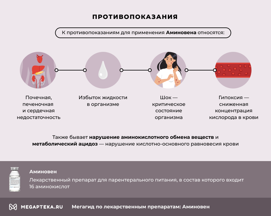 аминовен инструкция по применению цена