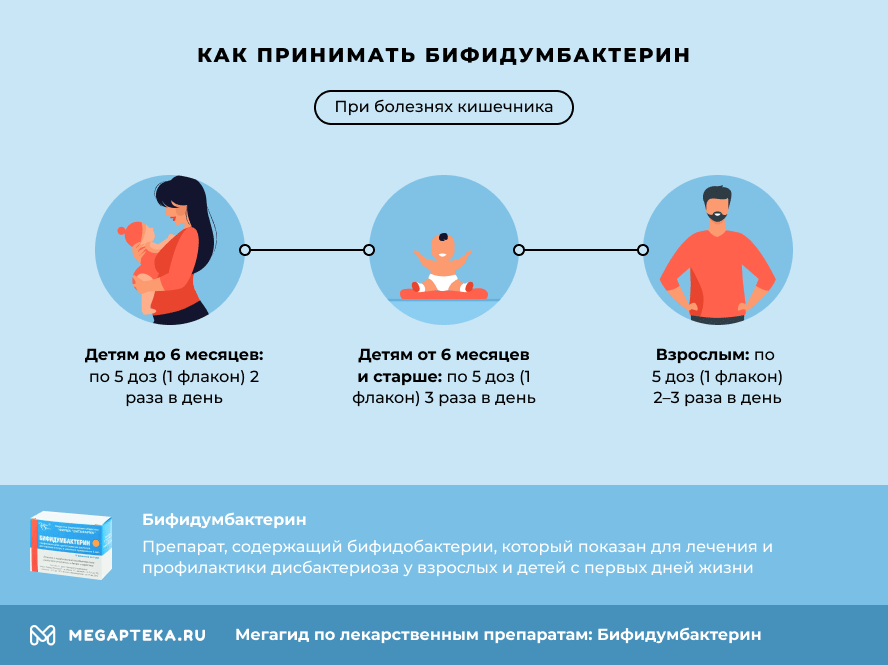 бифидумбактерин инструкция по применению цена