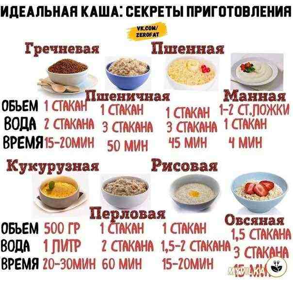 в каких пропорциях варить гречку