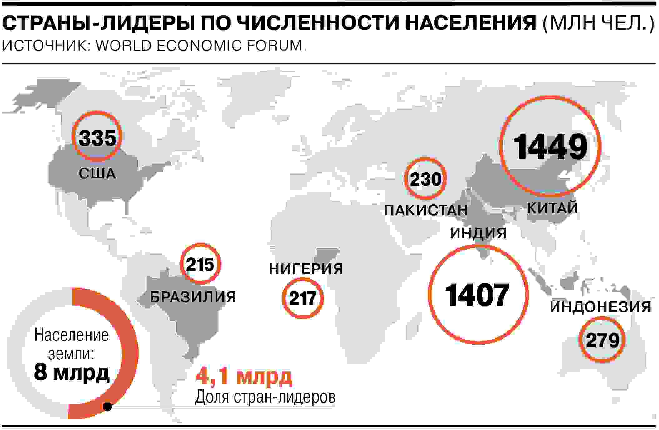 в какой стране больше людей
