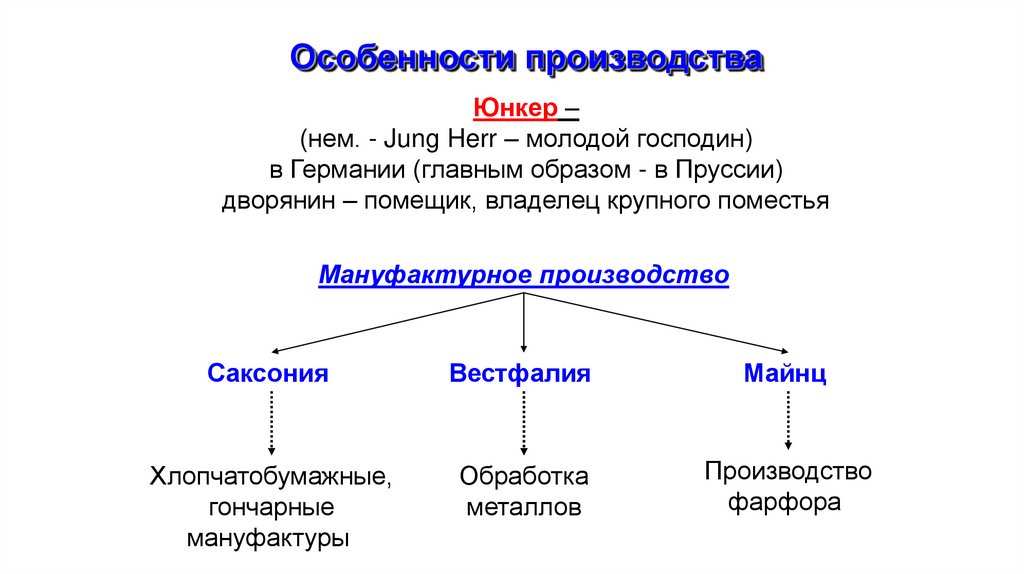 в чем проявлялась раздробленность германии 8 класс