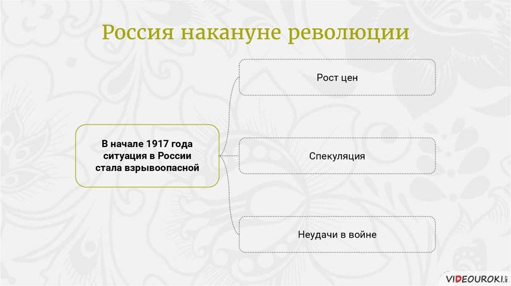 великая российская революция февраль 1917