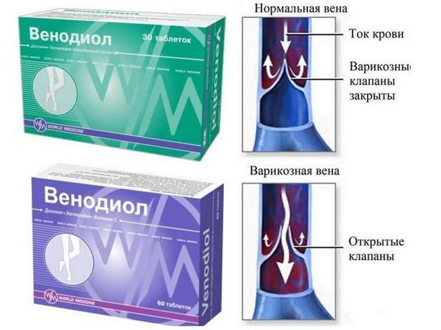 венодиол инструкция по применению цена отзывы аналоги