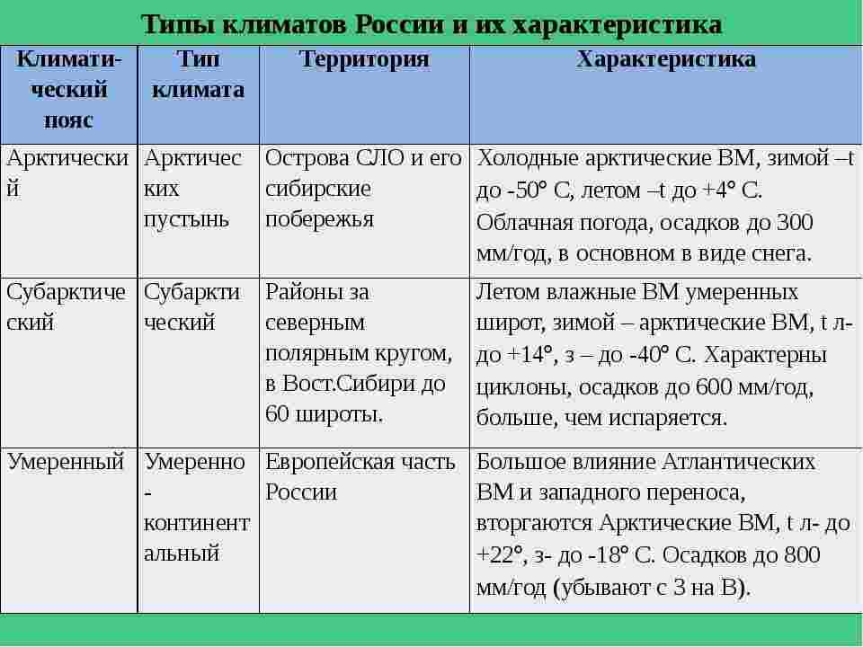 виды благоприятных природных ресурсов краткая характеристика климатические
