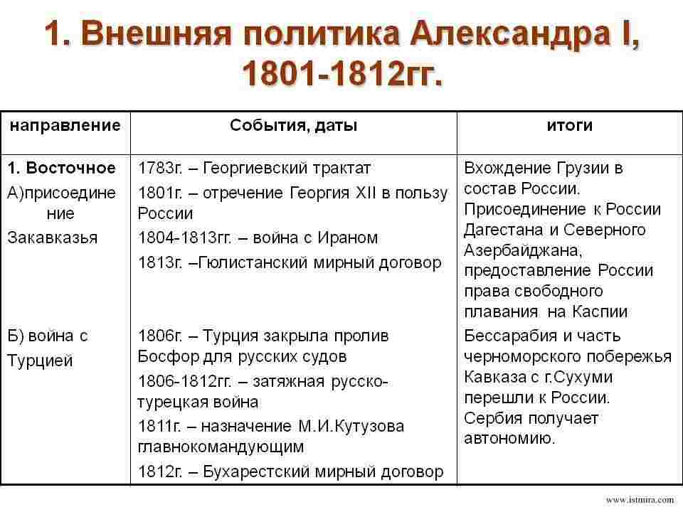 внутренняя и внешняя политика александра 1
