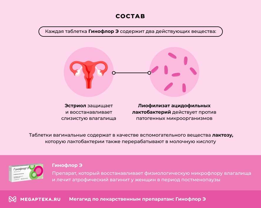 гинофлор э инструкция по применению цена