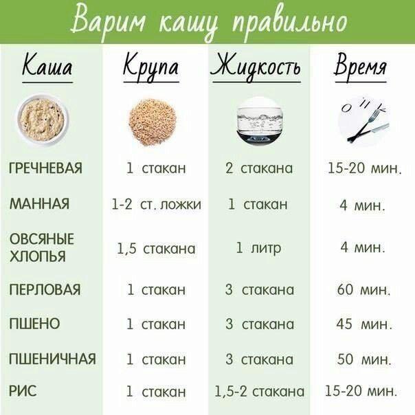 гречка соотношение воды и крупы при варке