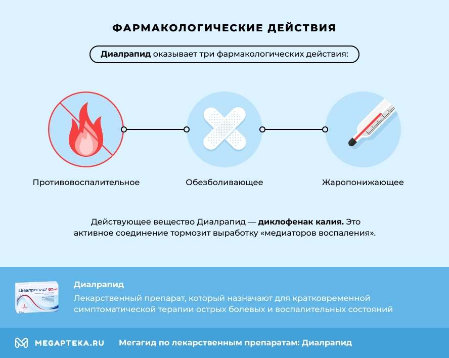 диалрапид инструкция по применению цена