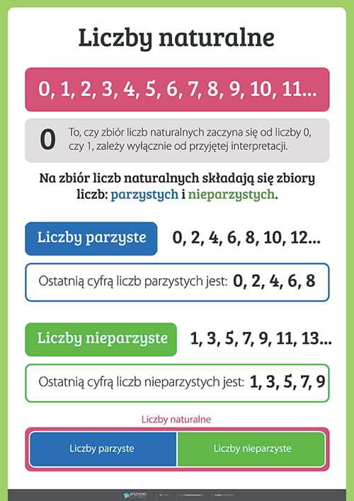 для чего используют натуральные числа