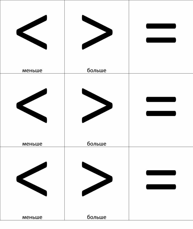 знаки больше меньше или равно