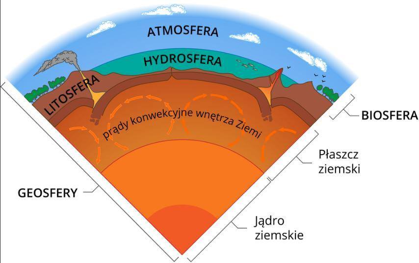 из чего состоит водная оболочка земли гидросфера