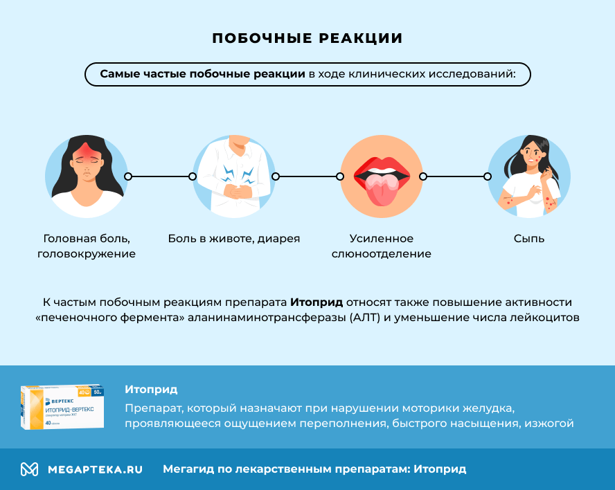 итоприд инструкция по применению цена