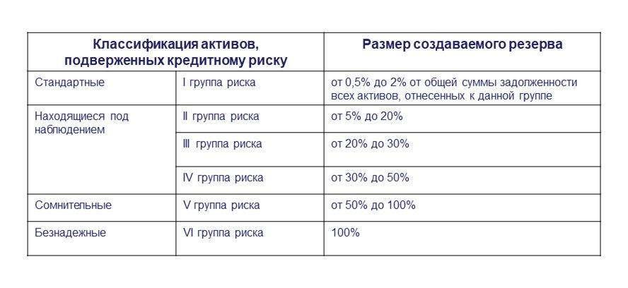 к группам риска заболевания ковид 19 относятся