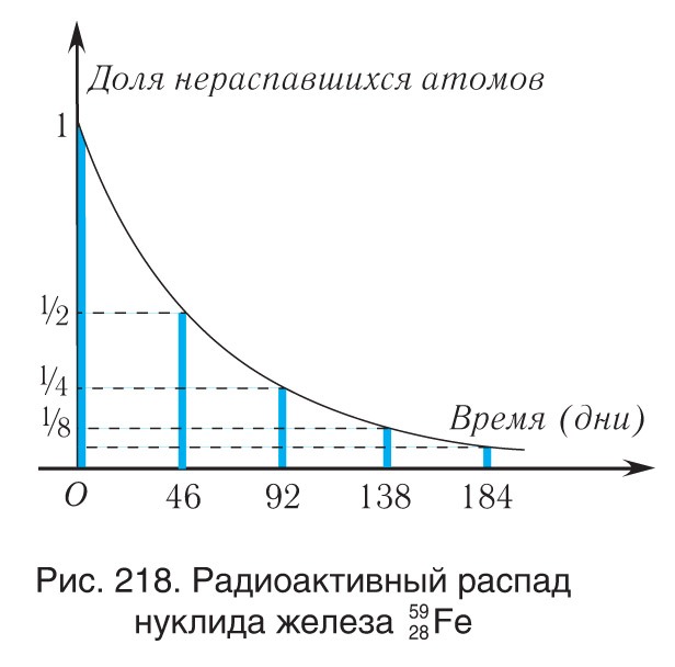 к источникам естественной радиации относятся