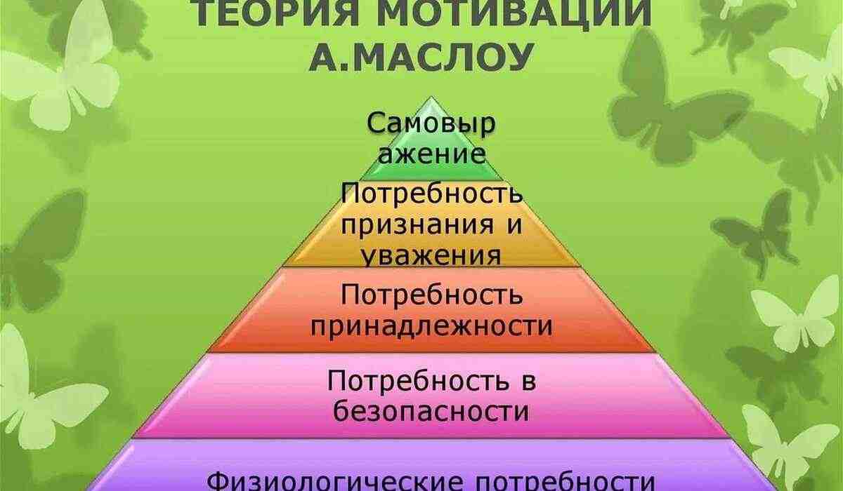 как влияют потребности человека на развитие общества