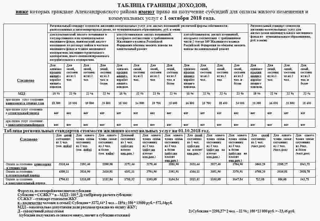 как оформить субсидию на коммунальные услуги