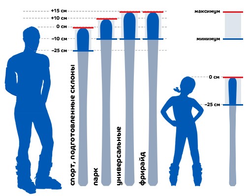 как подобрать горные лыжи по росту