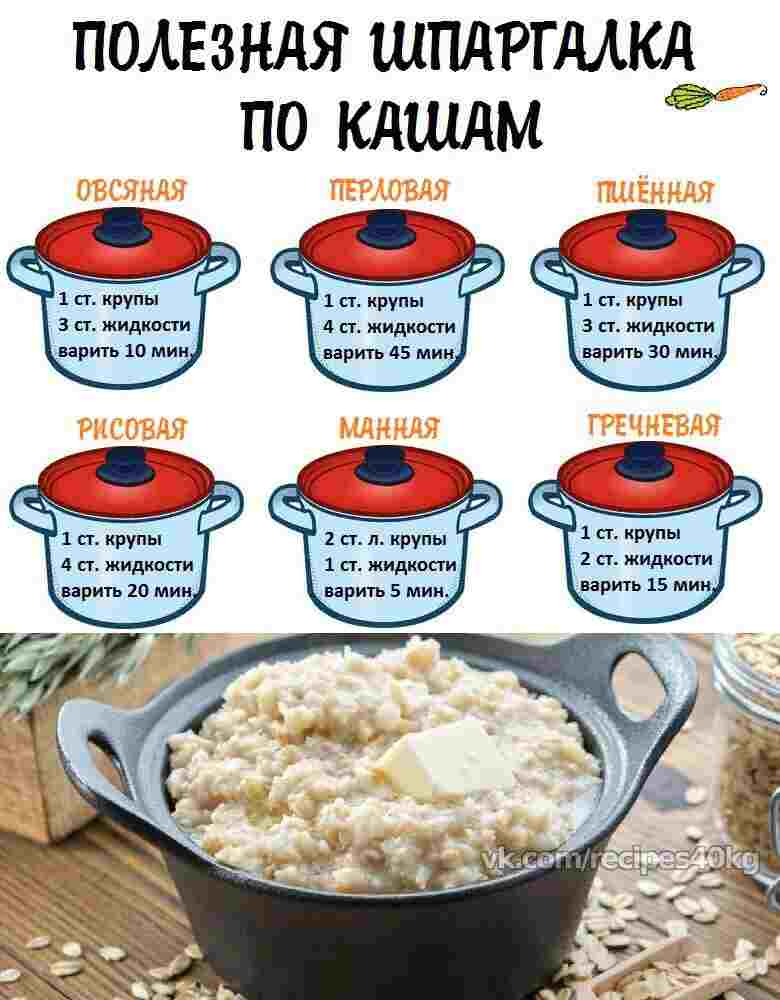 как правильно сварить пшенную кашу на воде