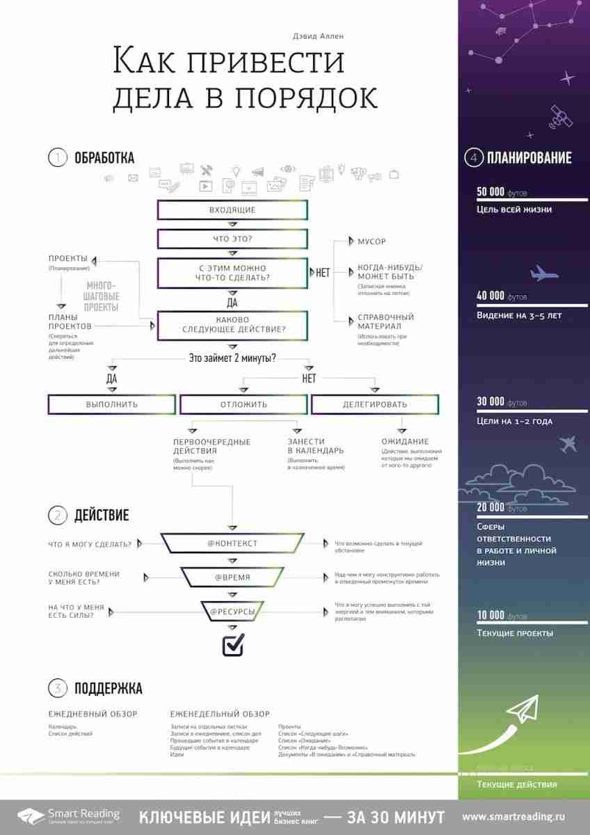 как привести дела в порядок