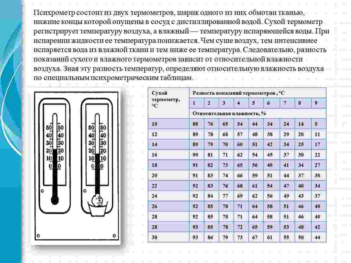 какая температура должна быть в квартире