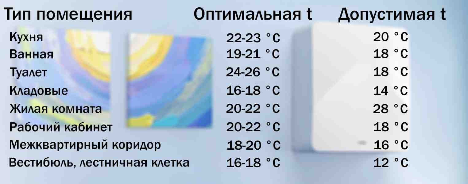 какая температура должна быть в норме