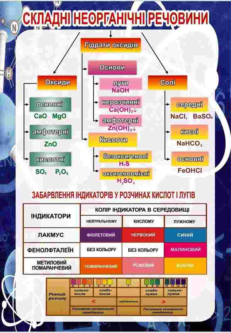 какие вещества диссоциируют без ступеней