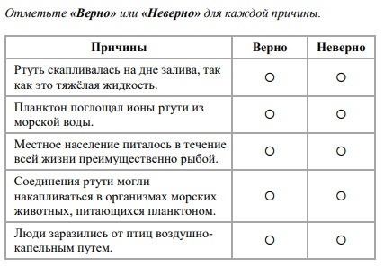 каковы могли быть причины отравления ртутью
