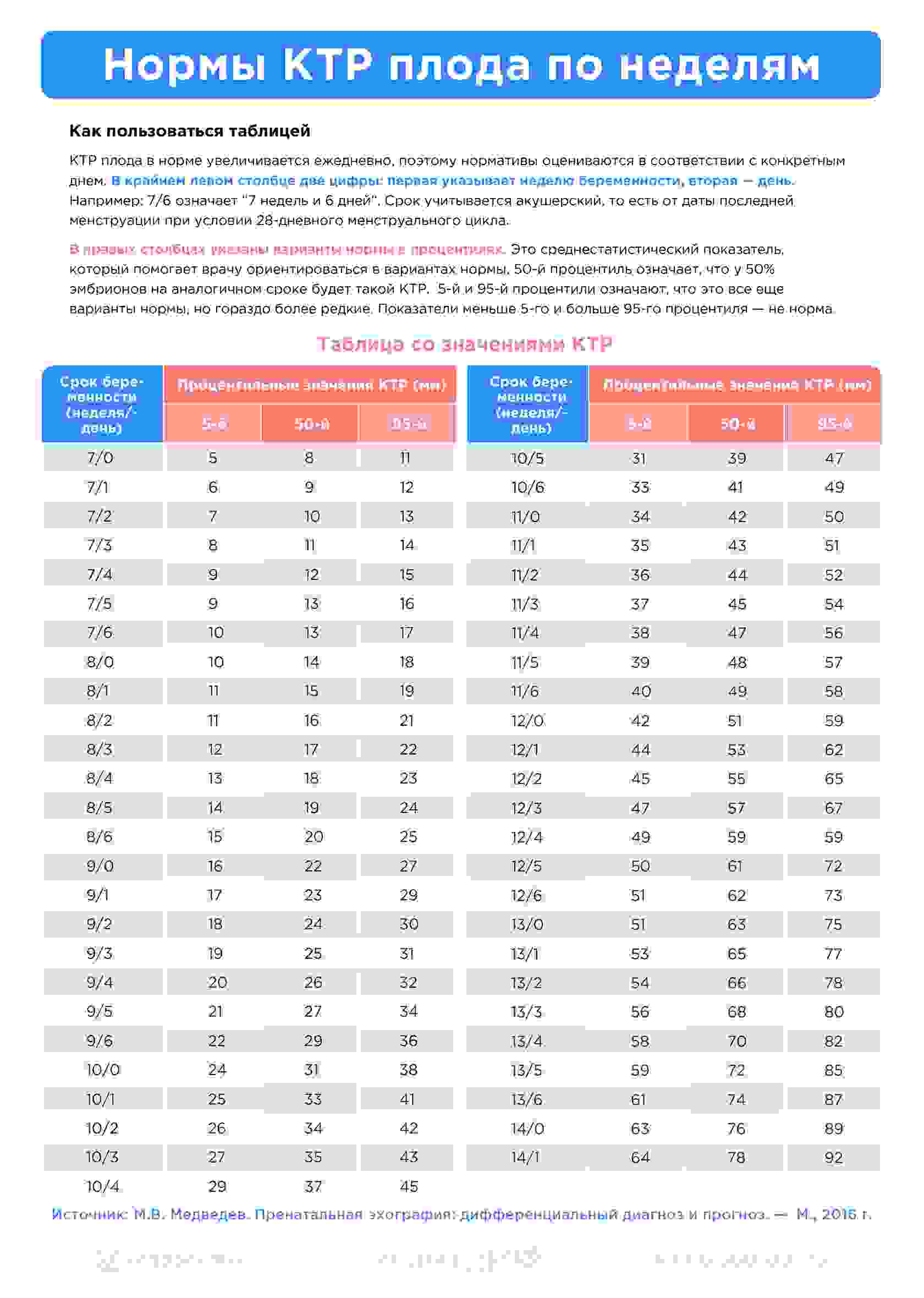 какое обезболивающее можно при беременности 1 триместр