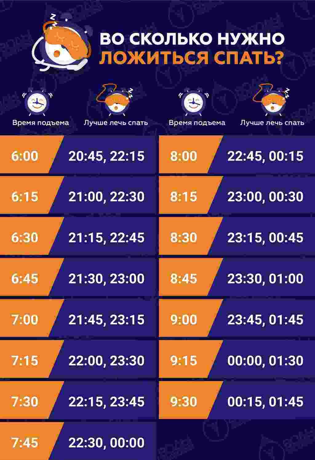 какое по нужно в этих ситуациях