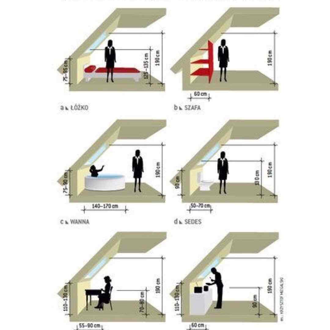 какой высоты должен быть дом