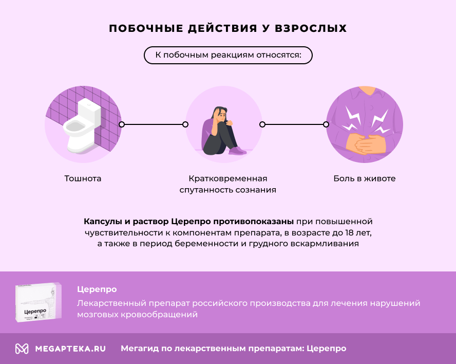 капсулы церепро 400 инструкция по применению цена