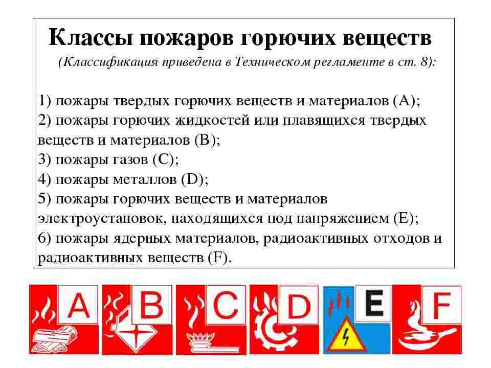 классификация пожаров по виду горючего материала