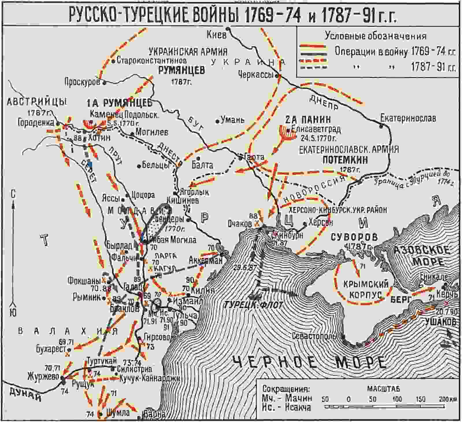 когда была русско турецкая война