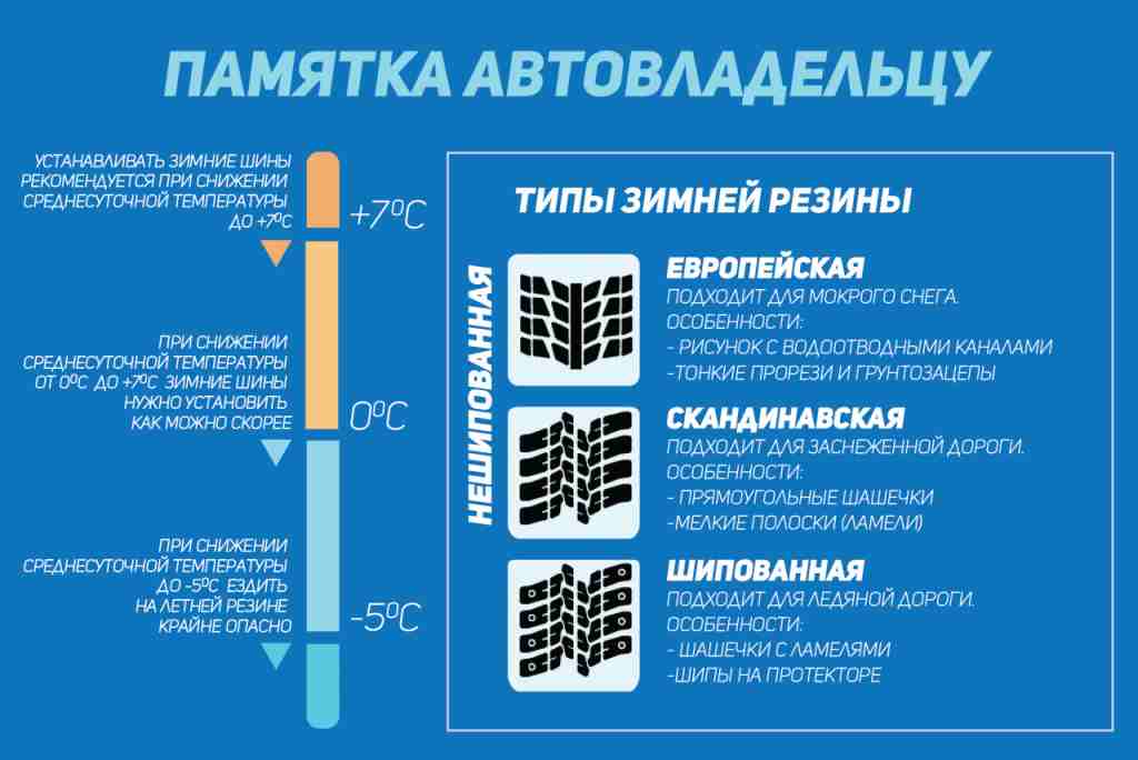 когда переобувать машину на зиму