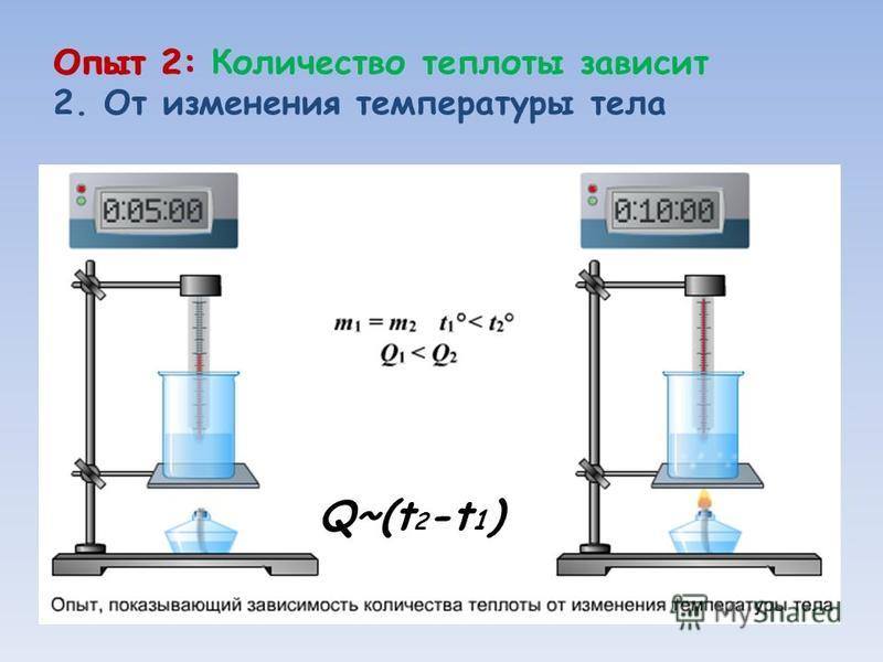 количество теплоты единицы количества теплоты 8 класс