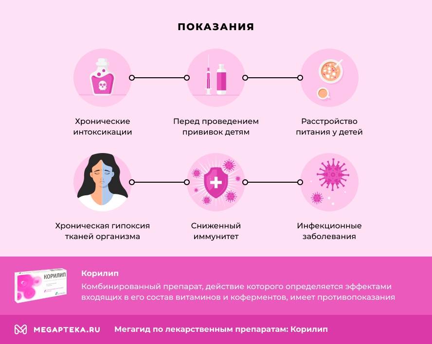 корилип инструкция по применению цена