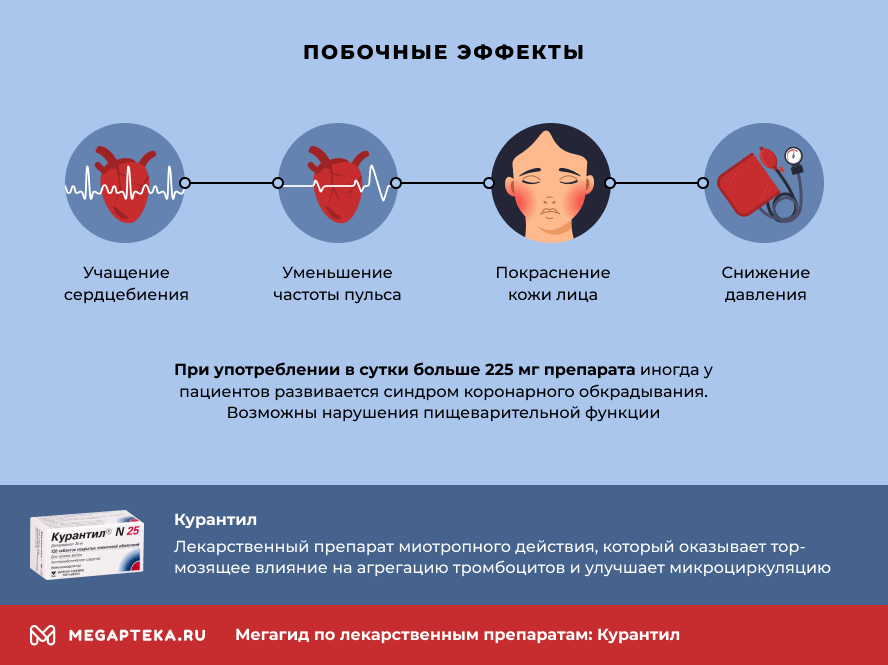 курантил инструкция по применению цена
