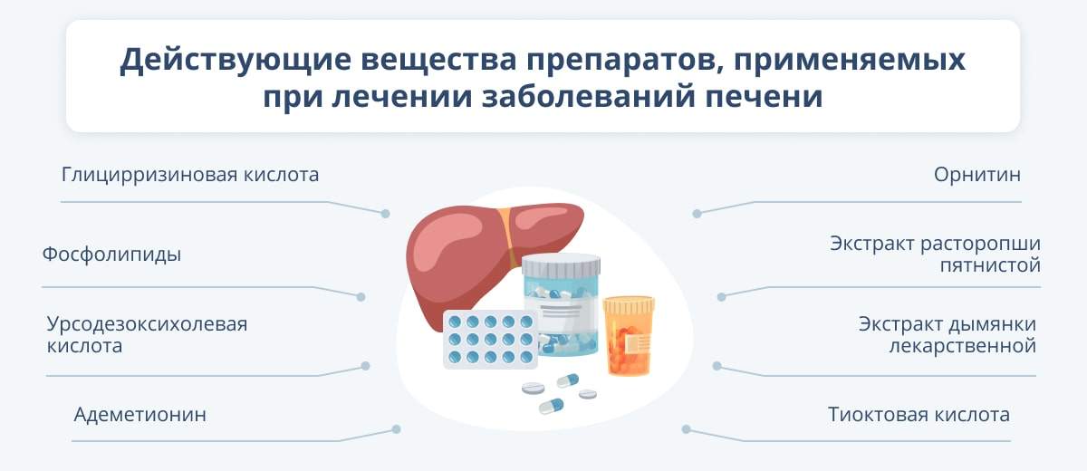лечение печени самые эффективные лекарства недорогие