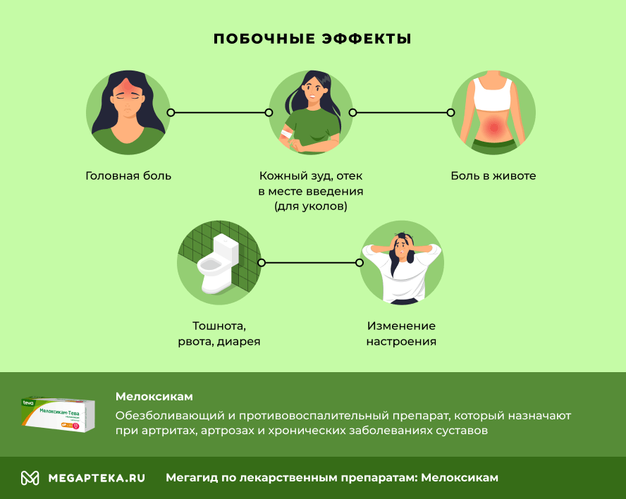 мелоксикам инструкция по применению цена