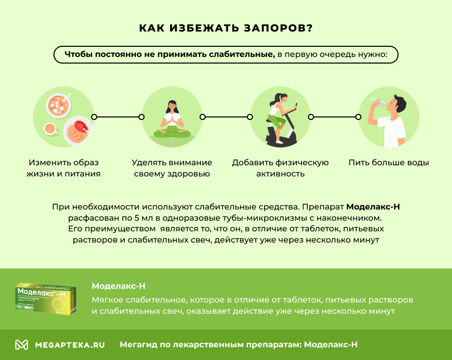 моделакс н инструкция по применению цена