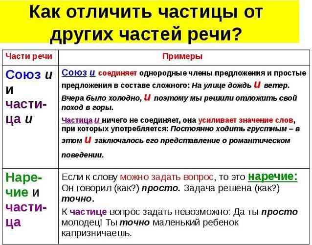 не это какая часть речи