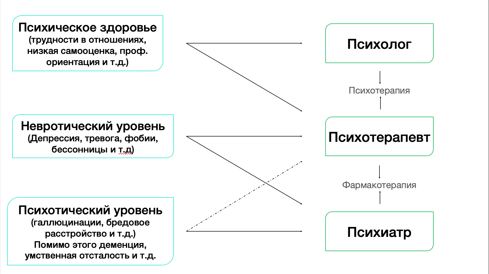 невропатолог и невролог в чем разница