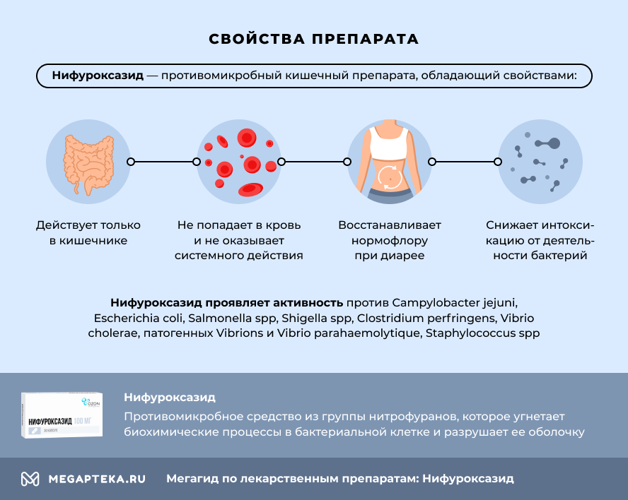 нифуроксазид инструкция по применению цена
