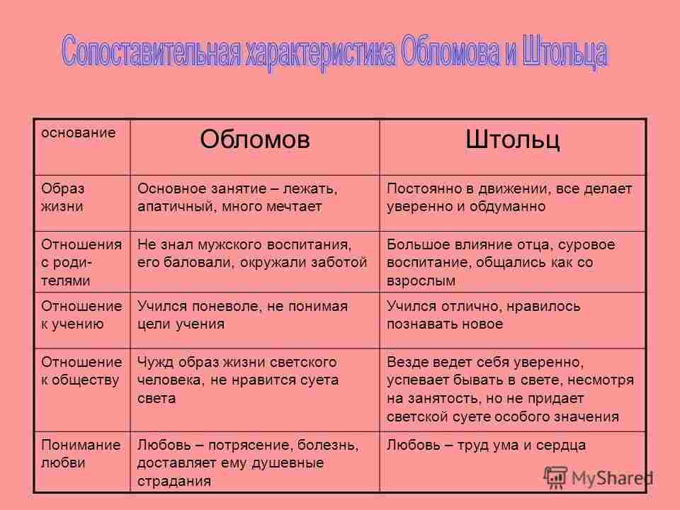 образ жизни обломова и штольца