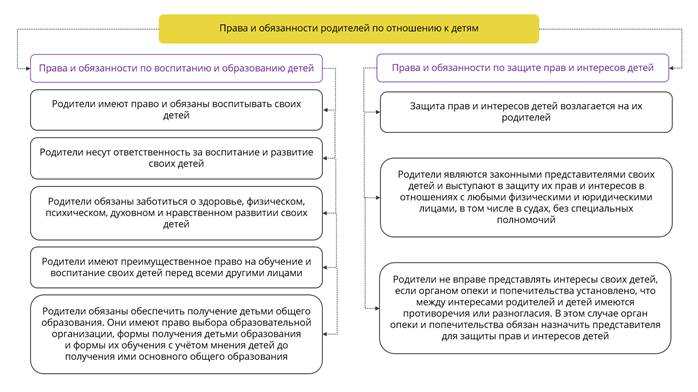 обязанности детей по отношению к родителям