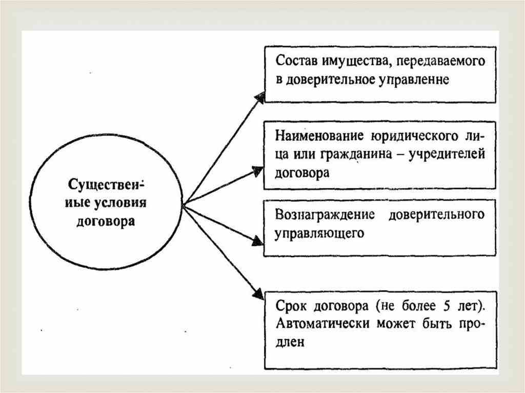 основания возникновения прав на землю