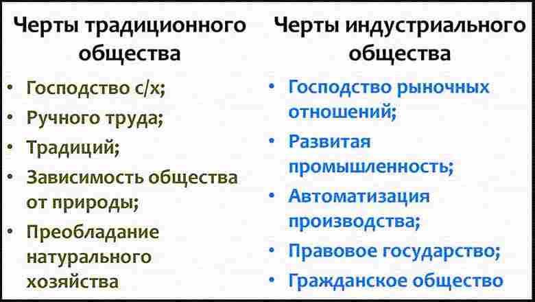 основной фактор производства традиционного общества