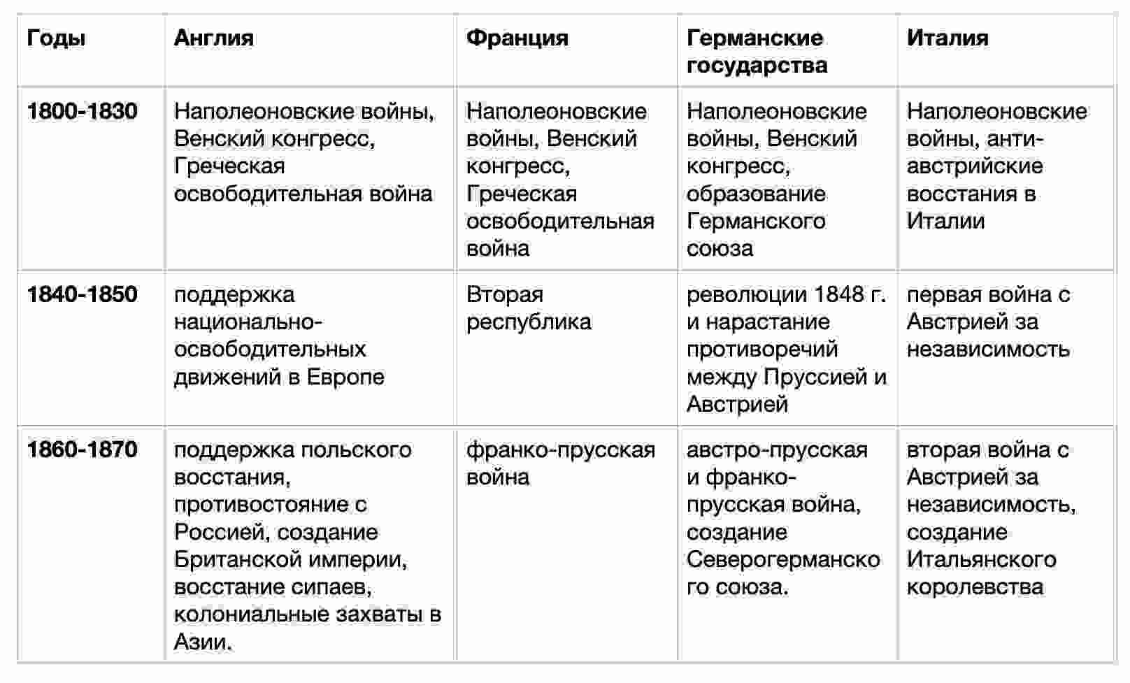 основные события международных отношений 1933 1939 гг